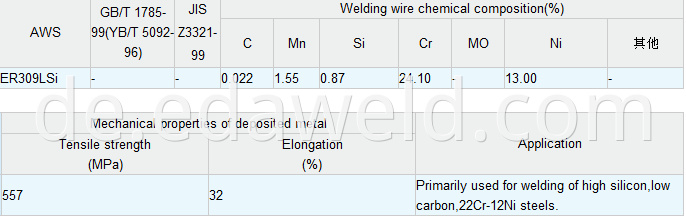 Stainless Steel Welding Wire ER309L Si 